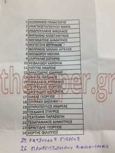 Lista Androulaki