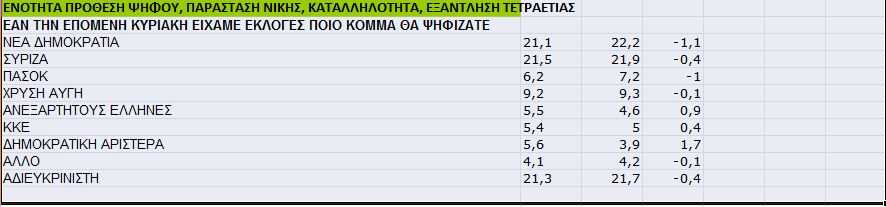 δημοσκοπηση 1