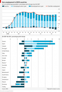 economist-non-employment
