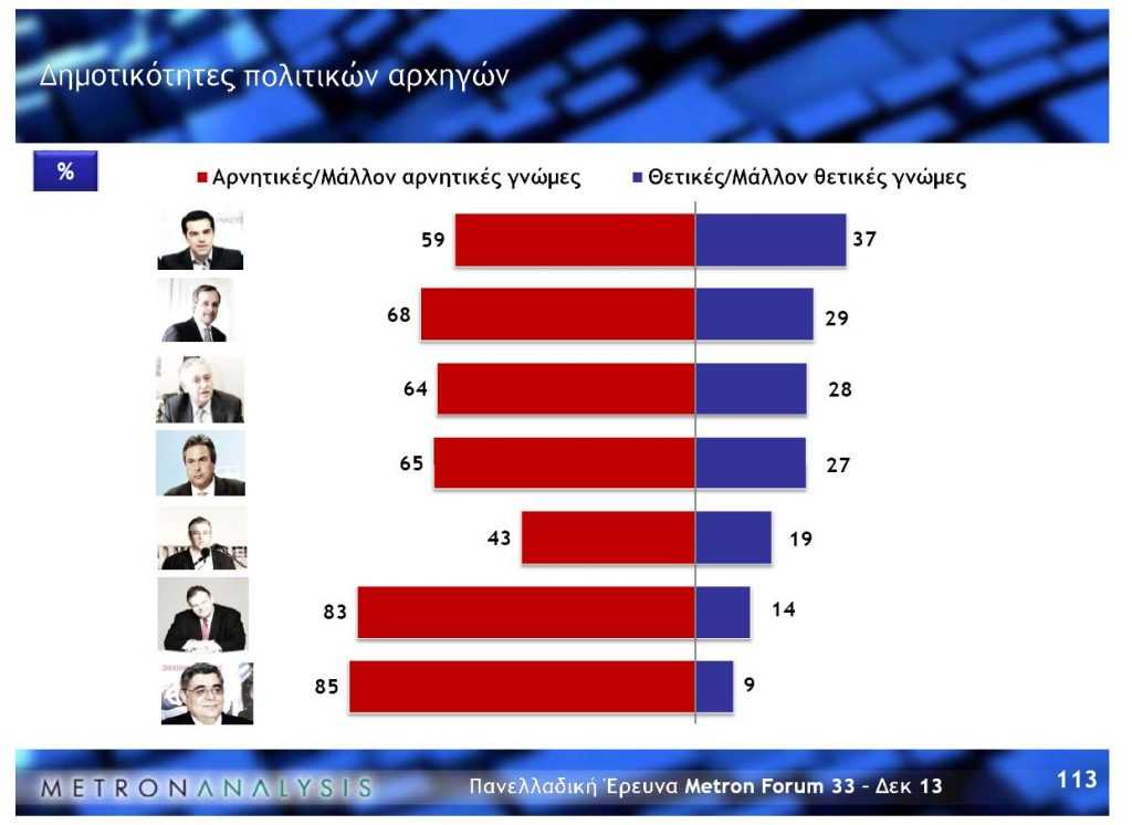 πινακας 5