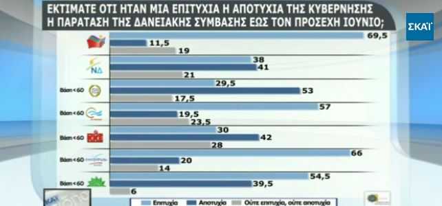 dimos2