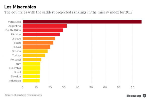 bloomberg
