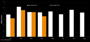 bloomberg-diagramma-dyo