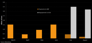 bloomberg-diagramma-ena